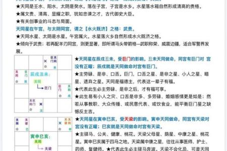 怎么学习紫薇斗数