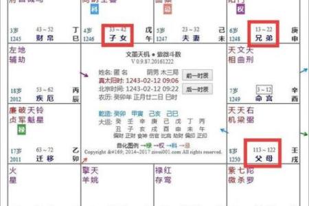 紫薇斗数看配偶样貌