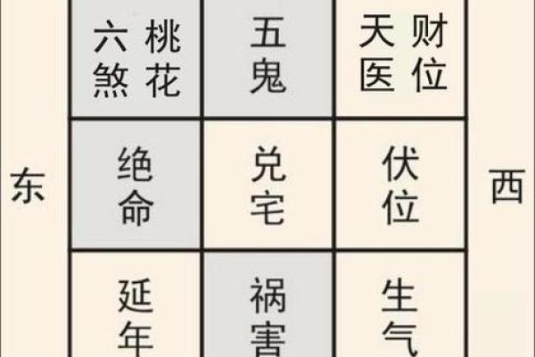 金命人买房朝向什么方位最好