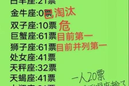 白羊天蝎座配对指数分析 白羊天蝎座配对指数是多少