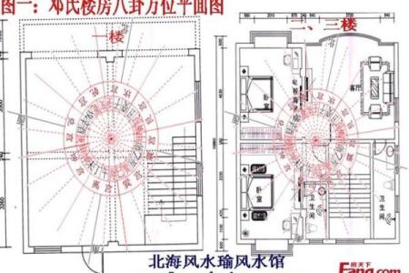 易经风水，如何判定屋宅的坐向