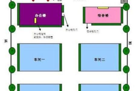 厂房风水_创业前需要准备什么