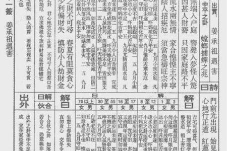 北帝灵签45签解签