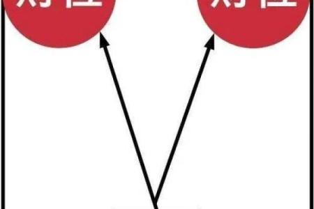 如何利用风水转运？让你一生不愁没有财运！