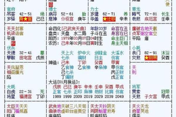 紫微斗数诸星落诸宫之:巨门星子女宫详解 紫微斗数诸星落诸宫之:巨门星子女宫详解