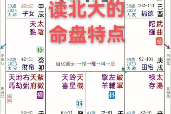 紫微斗数诸星落诸宫之:天同星奴仆宫详解 紫微斗数诸星落诸宫之:天同星奴仆宫详解