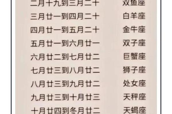 星座是看农历还是看阳历准吗