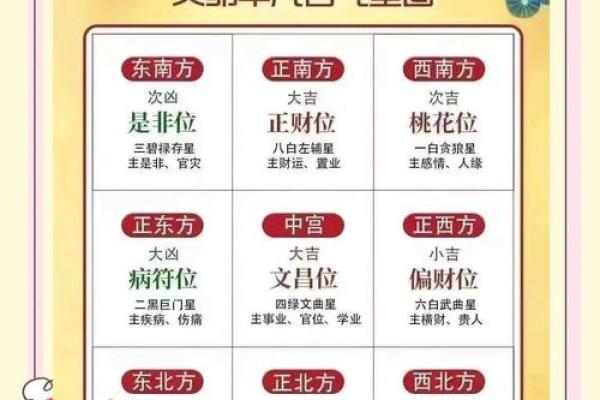 你事业成功的四大家居风水要素