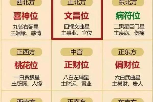 如何布置桃花运方位