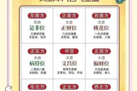 你事业成功的四大家居风水要素