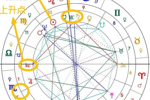 免费占星算命 如何免费占星算命