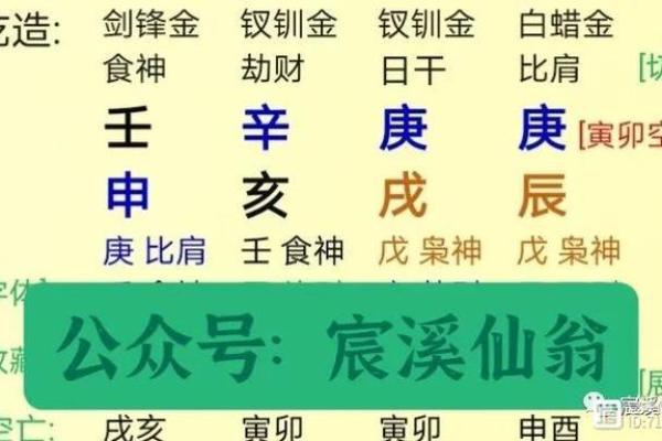 男生八字无财星怎么看配偶