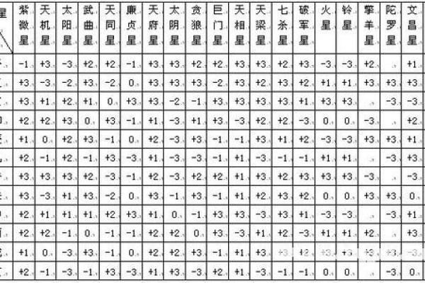 紫薇斗数巨富的条件