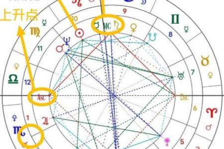 免费占星算命 如何免费占星算命
