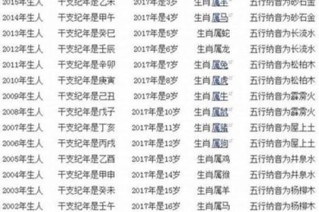 周易中属什么生肖？解析周易生肖配对