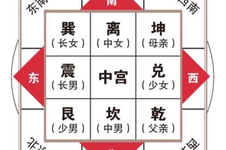 八宅派吉凶方位图详解