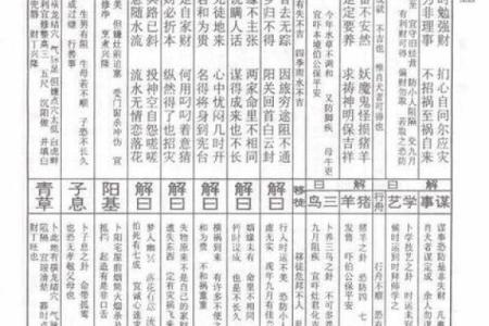 佛祖灵签解析详解大全