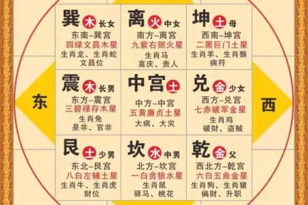 坐西向东住宅吉凶方位图