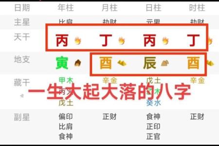 人生四柱八字详解