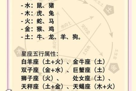 春夏秋冬都有哪些星座