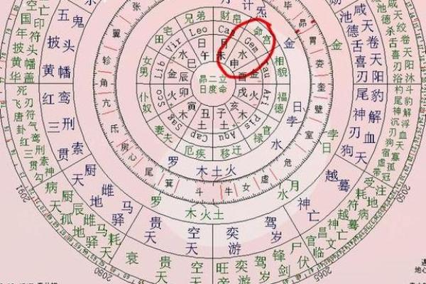 紫微斗数之财帛宫与诸星，太阳星在财帛宫是什么意思？