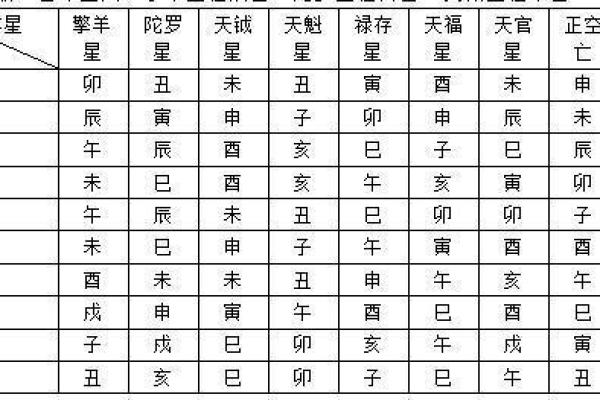 紫薇斗数查身主星