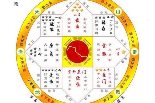 从这个信息看财运方位 是很多人都采用的方法