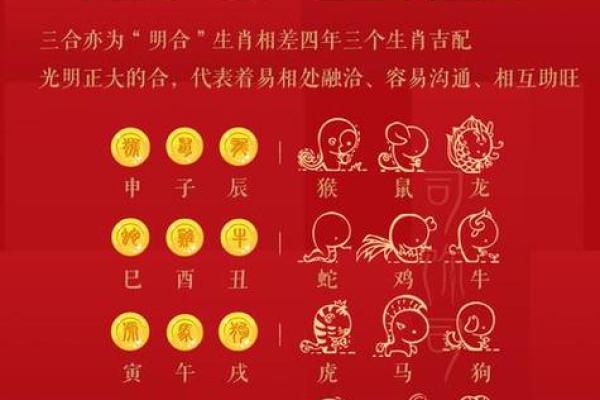 配对要谨慎的生肖组合