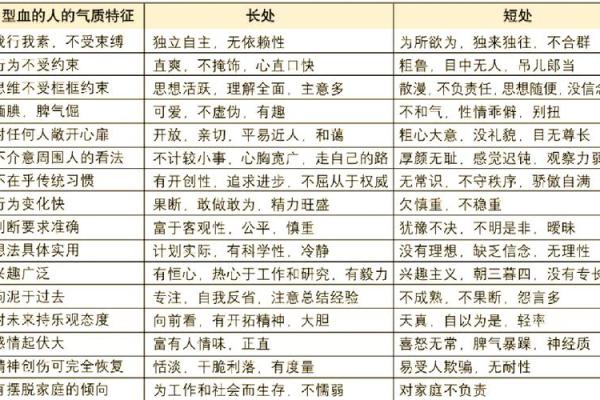 哪种血型最容易出学霸
