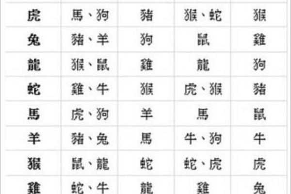 鼠狗生肖配对姻缘合适吗 鼠狗婚配的婚姻如何？
