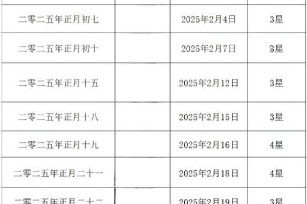 2024牛年农历六月二十七适合提车吗 老黄历查询
