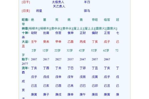 癸酉日主八字解析与命运特点