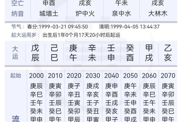 八字七杀与子女