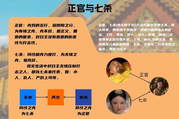 八字七杀与子女