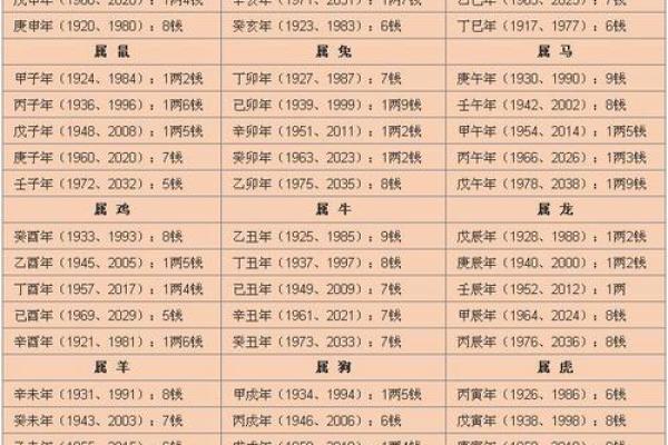 怀孕能算命吗