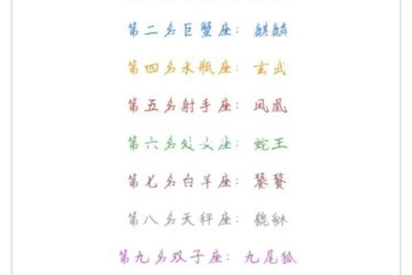 十二星座的超能力