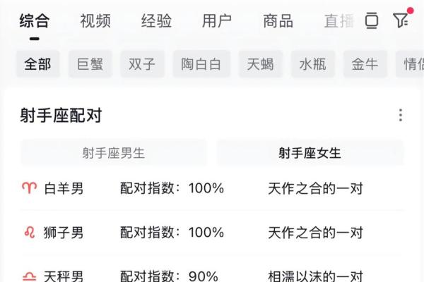 处女座和射手座配对指数