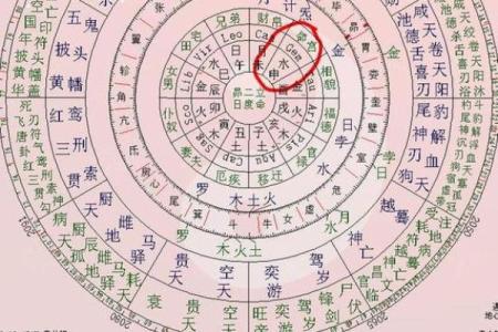 紫微斗数之财帛宫与诸星，太阳星在财帛宫是什么意思？