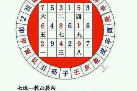 巽山乾向开大门方位，巽山乾向门路怎样走法？
