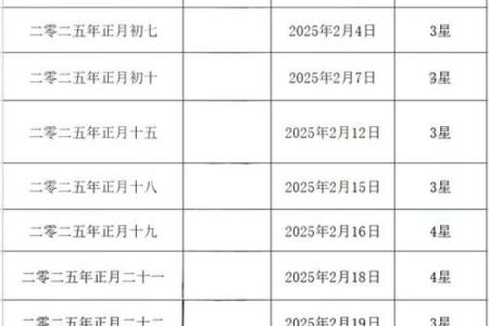 2024牛年农历六月二十七适合提车吗 老黄历查询