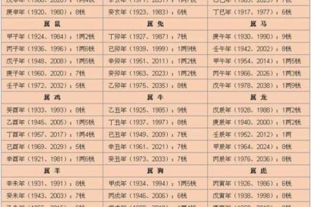 怀孕能算命吗