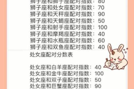 处女座和天蝎座能配对成一对吗男生
