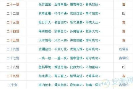 阿衰姓名吉凶测试打分