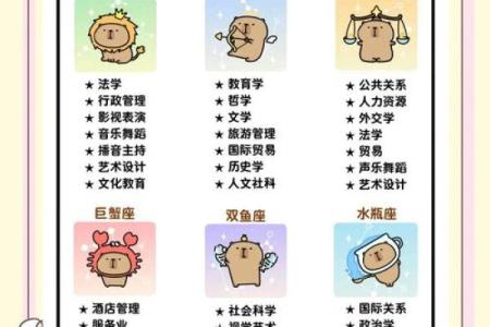哪几种星座天生就学习好