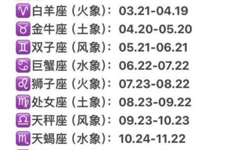 如何巧妙的问别人的星座是啥