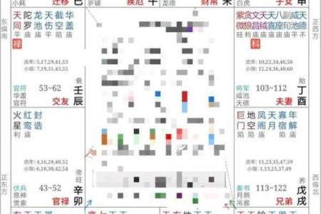 出生时间与紫薇斗数