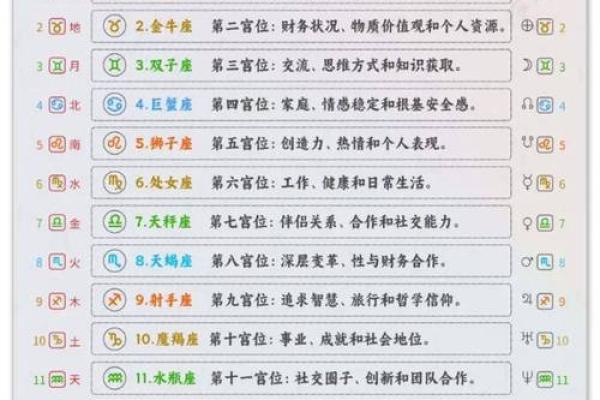 2013年十二星座运势详解