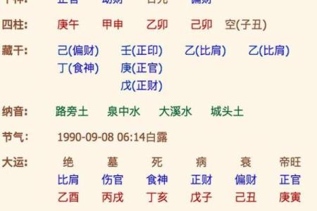 八字配对算命