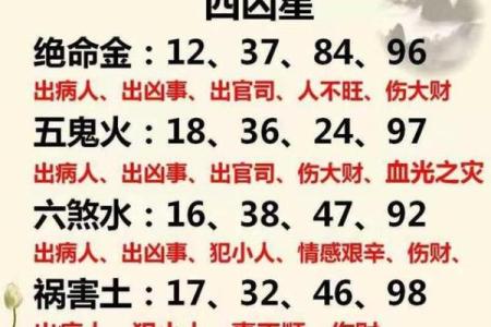 姓名凶吉配对 姓名吉凶对照表？