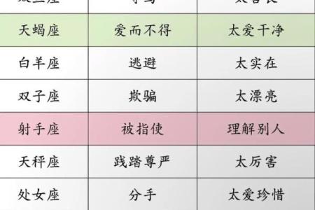 十二月下旬星座感情运势